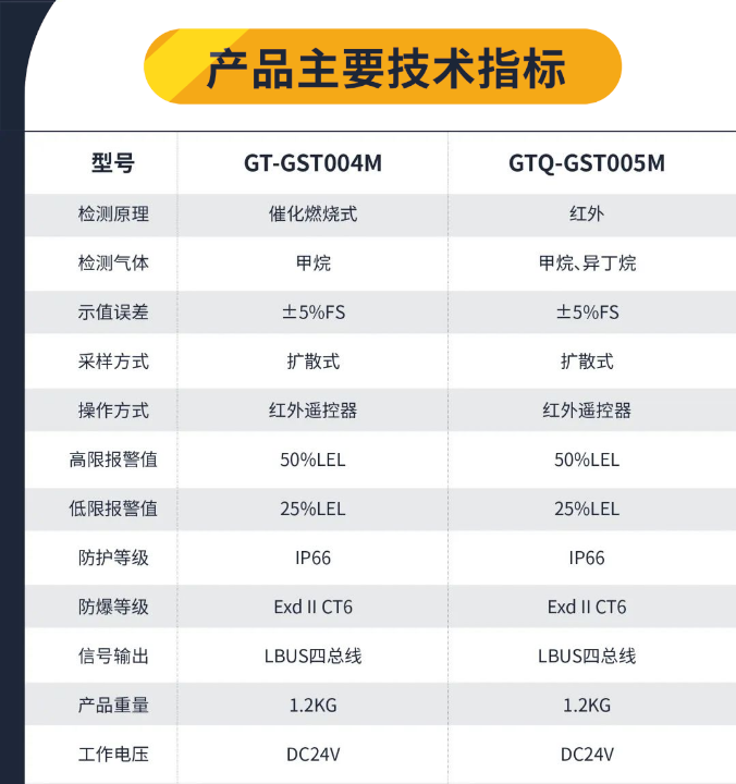  海灣工業(yè)隔爆可燃氣體探測器技術參數(shù)